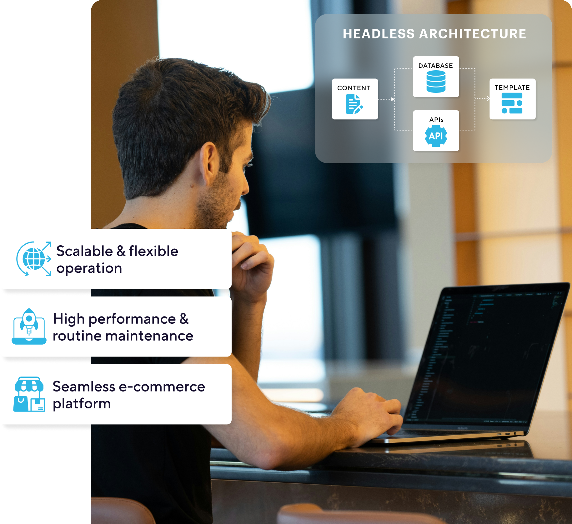 Innovate with Smart headless and Electronics Solutions