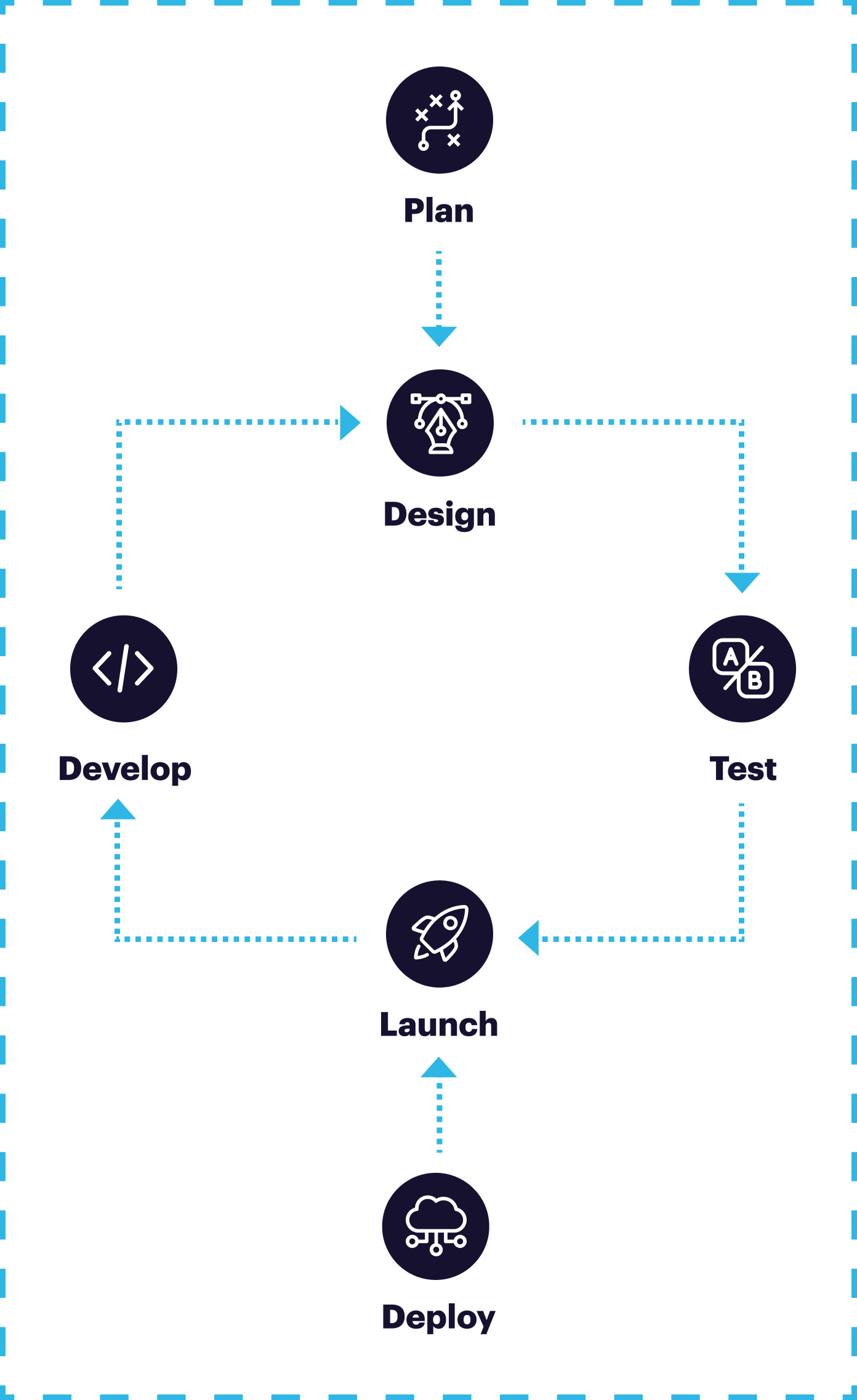 how-we-work-mobile-image